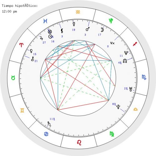 carta astral online